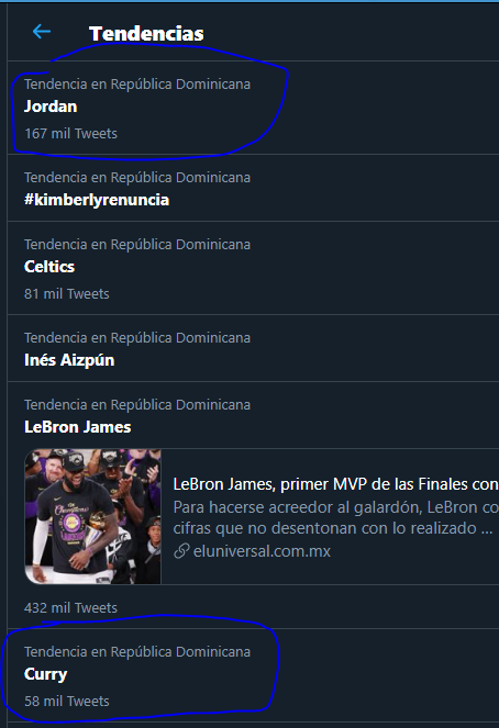 rudymperezt's tweet photo. Este país es el 👹. Gana #Lebrón, y #Jordan es Trending No. 01. Y no obstante, #Curry está debajo de Lebrón en tendencia, un muchacho que tiene casi un año sin picar una pelota 😂 #NBARD. https://t.co/fvpzdPph2g