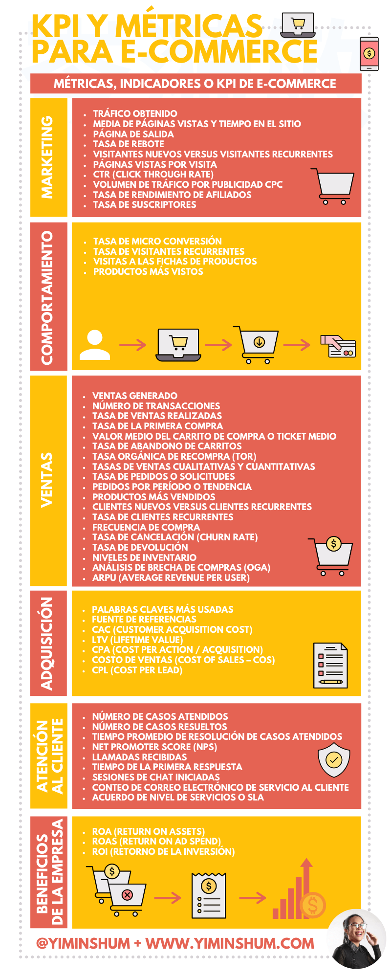 Ecommerce Metrics Six-Pack