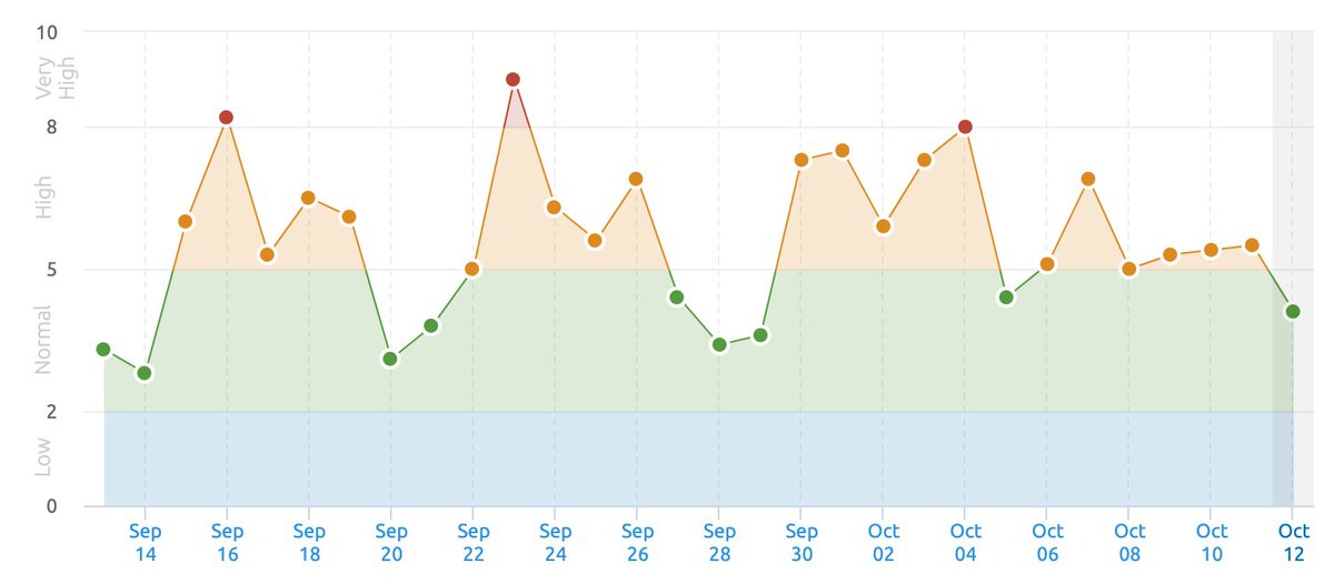 rustybrick's tweet image. Tons of Google Search ranking tremors, instability, fluctuations, etc but is it a ranking update or Google bugs  seroundtable.com/google-search-…