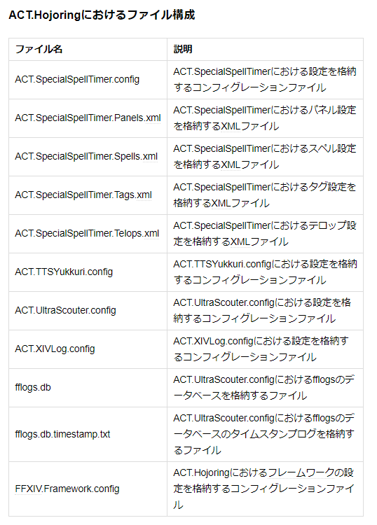 アプリログ 更新 Ff14 5 3 Act関連アップデート情報 Act Hojoringにおけるディレクトリおよびフォルダー構成 Act Hojoringにおけるファイル構成 Act本体におけるディレクトリおよびフォルダー構成 Ff Logs T Co Oypudjhih0 Ff14 Ffxiv