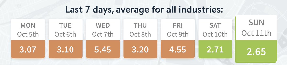 rustybrick's tweet image. Tons of Google Search ranking tremors, instability, fluctuations, etc but is it a ranking update or Google bugs  seroundtable.com/google-search-…