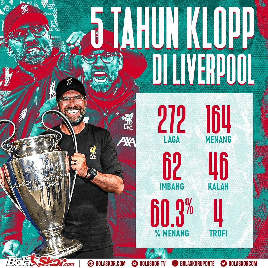 bolaskorcom's tweet image. Memperingati 5 tahun kejayaan The Reds di bawah asuhan pelatih Jurgen Klopp dengan statistik laga dan persentase kemenangan. Akankah ada kejutan di tahun ke 6 ? Kita tunggu saja wahai para Liverpudlian !

#bolaskor #liverpoolfc #ynwa #kopites #jurgenklopp #premierleague #thereds