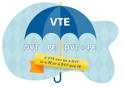PatientSafetyQI's tweet photo. Thrombosis Statistics
Every 37 seconds someone in the western world dies from a venous thromboembolism (VTE)

1 in 4 people die from causes related to blood clots

55-60% of VTE cases occur during or following hospitalisation

VTE is the #1 cause of preventable deaths in hospital https://t.co/23OMn2jNqW