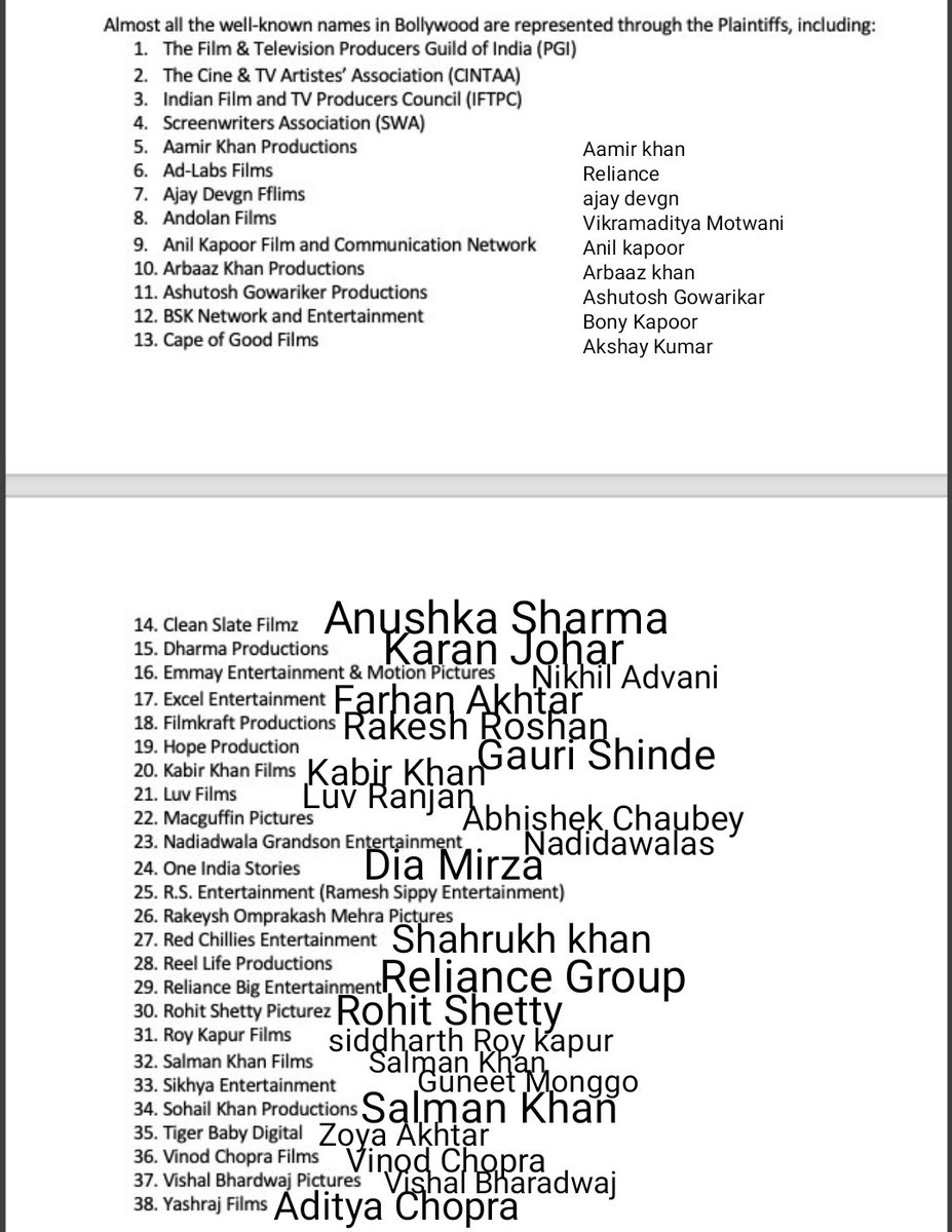 Botwithhumour's tweet photo. Here is the list of Bolly production houses who have filed a case against @republic @TimesNow 

SSRians See the Unity Of Big Production House

#NoJustice4SSRNoVote 

@Remember2ndOct @i_Drohi @candid_indian_  @ankursrajput @AwakenYuvti @ashita_rajput12 @patelsoha18 @GirlForJustice https://t.co/mCEKBOJM1E