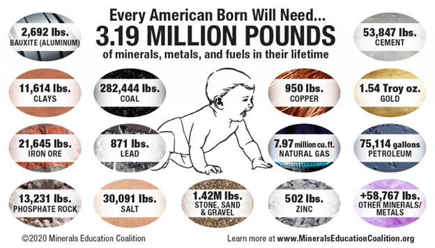 VADMME's tweet photo. This Week is Earth Science Week! This year’s theme is “Earth Materials in Our Lives.” Did you know that every year over 40 thousand pounds of materials must be provided for every person in the US in order to make the things we use daily? https://t.co/KJyeOCq14f