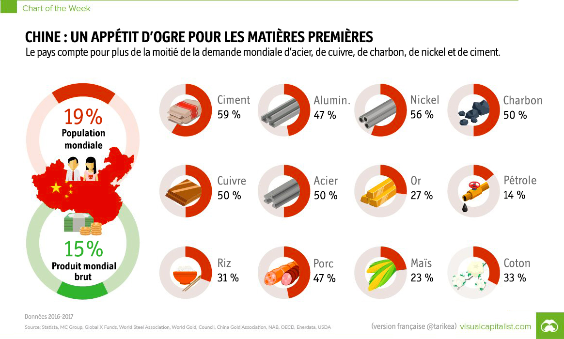 tarikea's tweet photo. @_Brumaire @lecartographe @VisualCap Bien vu. Voici la version corrigée... 😉 https://t.co/N1IVymRMNL