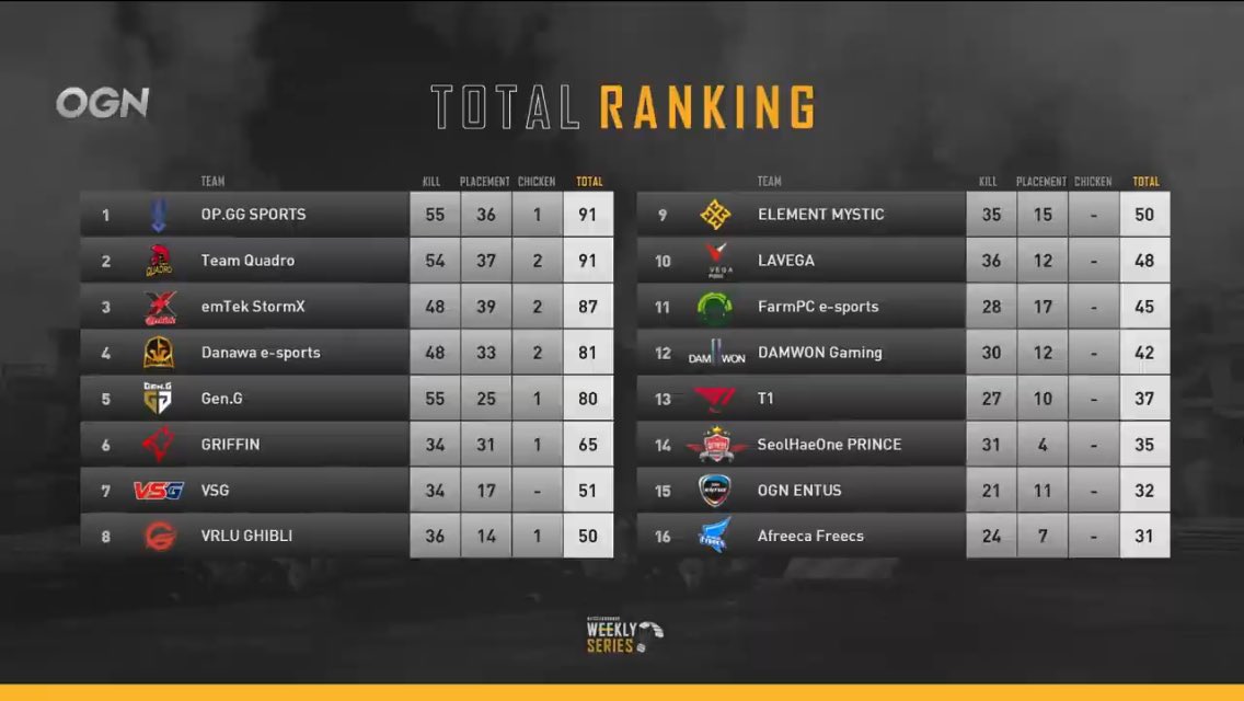 VSG TEAM tweet media