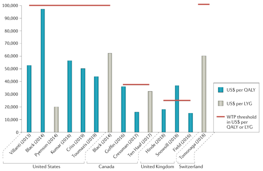 NatRevClinOncol's tweet photo. in a Review now live, Matthijs Oudkerk and an international team of co-autors discuss how screening programmes can reduce #lungcancer mortality https://t.co/PSERONlWDk https://t.co/YSjYdN2gZl