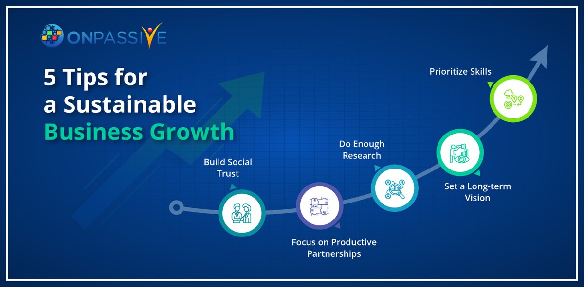ash_mufareh's tweet photo. 5 Tips for a Sustainable #BusinessGrowth

Long term #business success or growth can be achieved with the right plans and strategies in place. 

#marketing #businessdevelopment #entrepreneur #businessowner #smallbusiness #digitalmarketing https://t.co/dpz9P0m63W