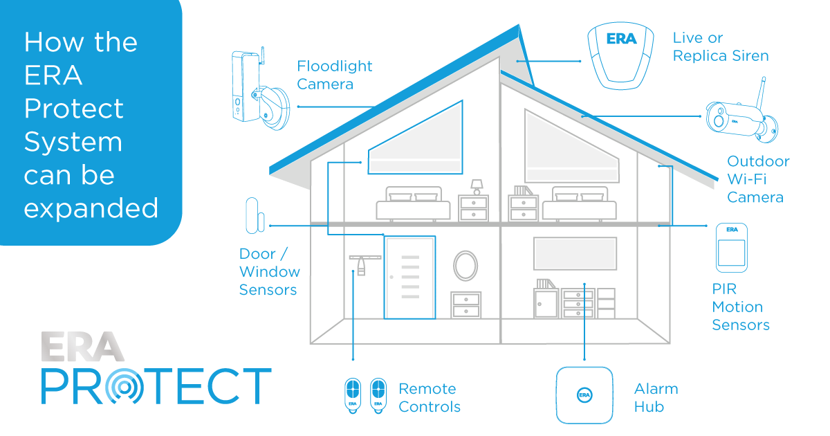 ResponseLTD's tweet photo. With a range of sensors, remote controls, sirens and outdoor and outdoor floodlight cameras – the ERA Protect fully integrated system is suitable for any size home or budget >>>
https://t.co/ku7r8foPDS
#iotkitemark #trustedsecurity #eraprotect https://t.co/YgAmNq31i2