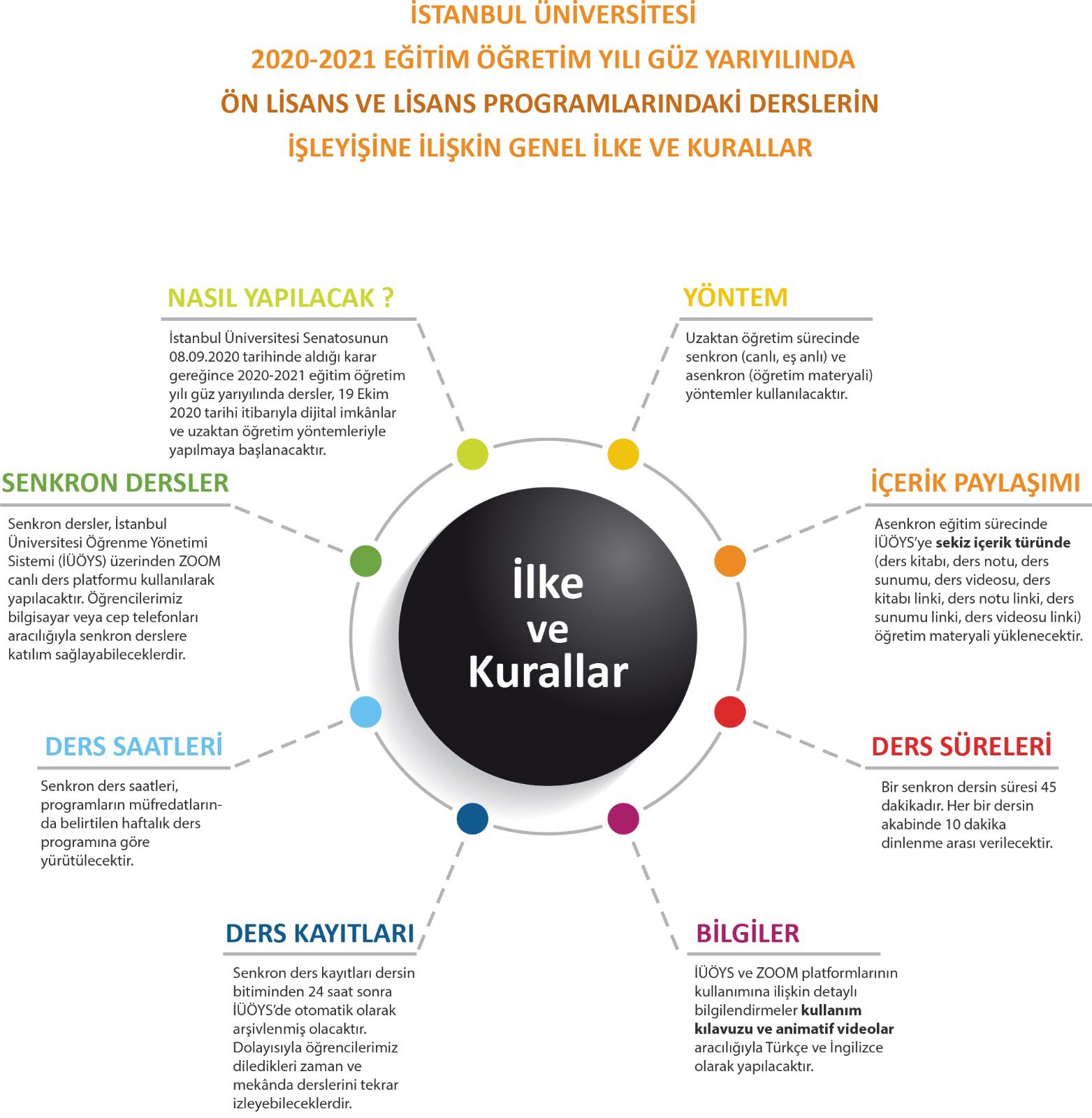 istanbul universitesi on twitter sevgili ogrencilerimiz istanbul universitesi 2020 2021 guz yariyilinda on lisans ve lisans programindaki derslerin isleyisine iliskin genel ilke ve kurallar aciklandi ayrintili bilgiye web sayfamizdan