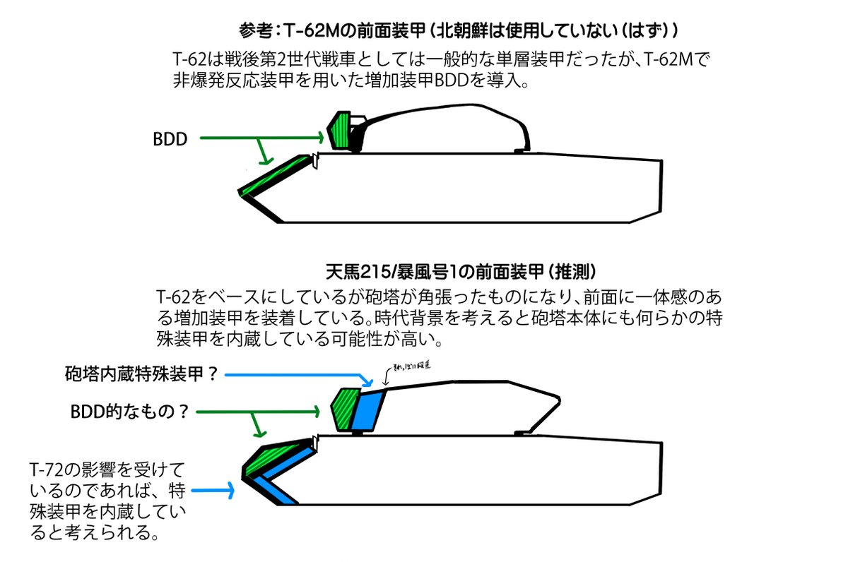 北朝鮮の新型戦車の装甲について考えようと思ったけど、まずは暴風号を観察してた。 