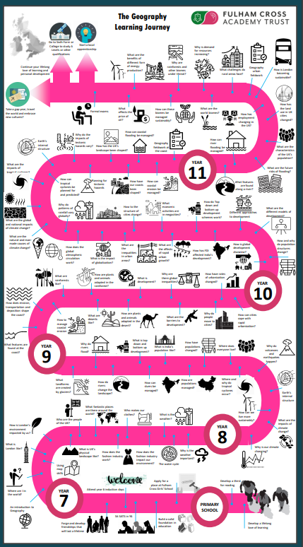FulhamCross's tweet photo. Head over to our website to take a deeper look into our curriculum.

Delve into our curriculum overviews and learning journeys for each subject and find out how our teaching and learning is outstanding!

https://t.co/hK3IRcyegP

#Empower #Curriculum #OutstandingSchool https://t.co/gzWHz7vITh