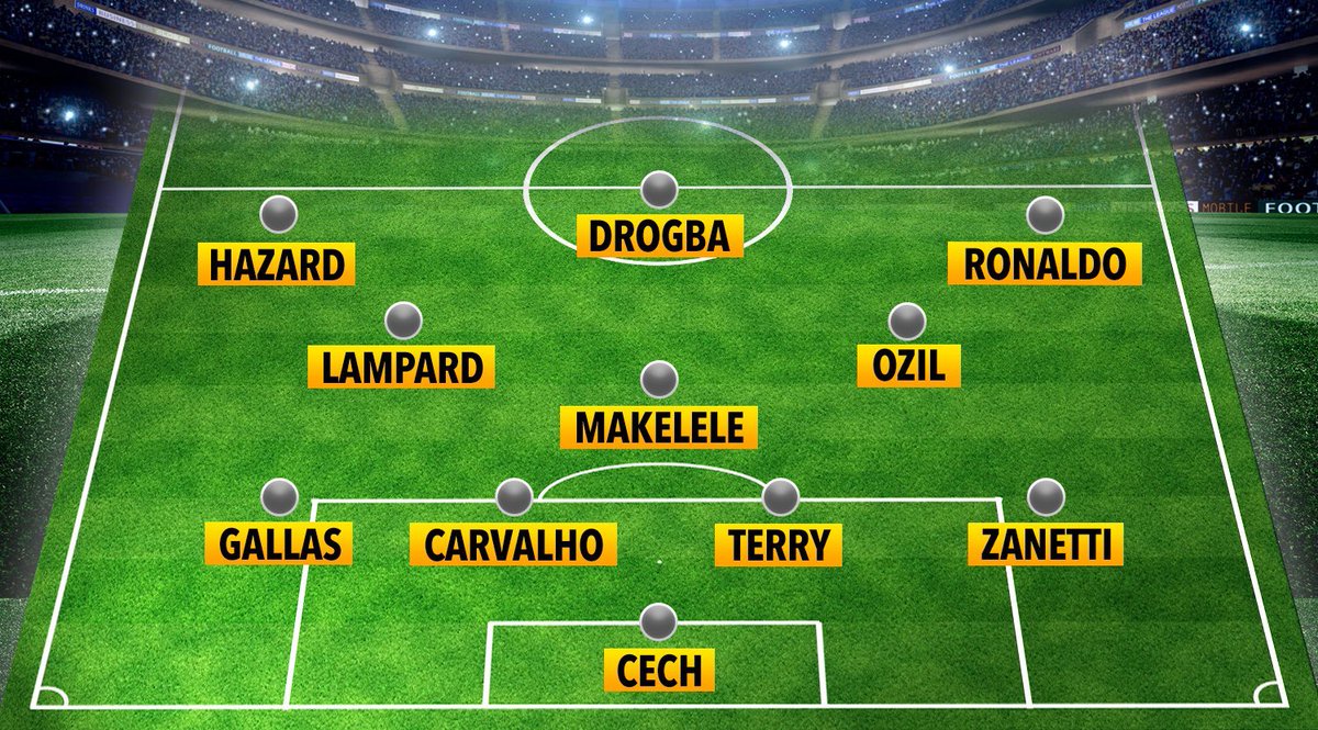 The likes of Mourinho and Marcelo have included Özil in their all time best XI’s, whilst Cazorla believes he is in the best Arsenal team of all time.