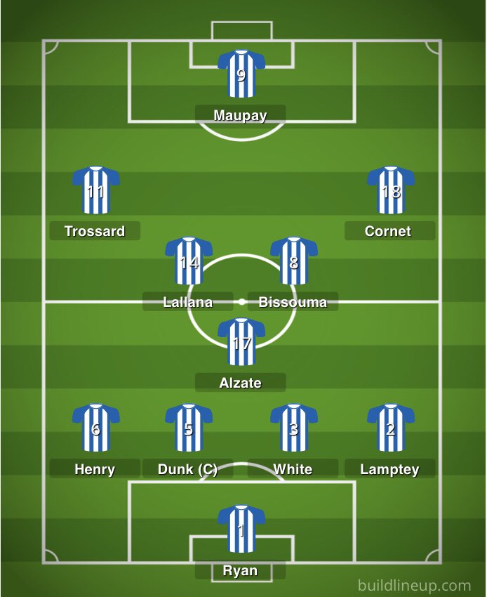 GW4: We welcome Liverpool to The Amex. Here’s how we lineup