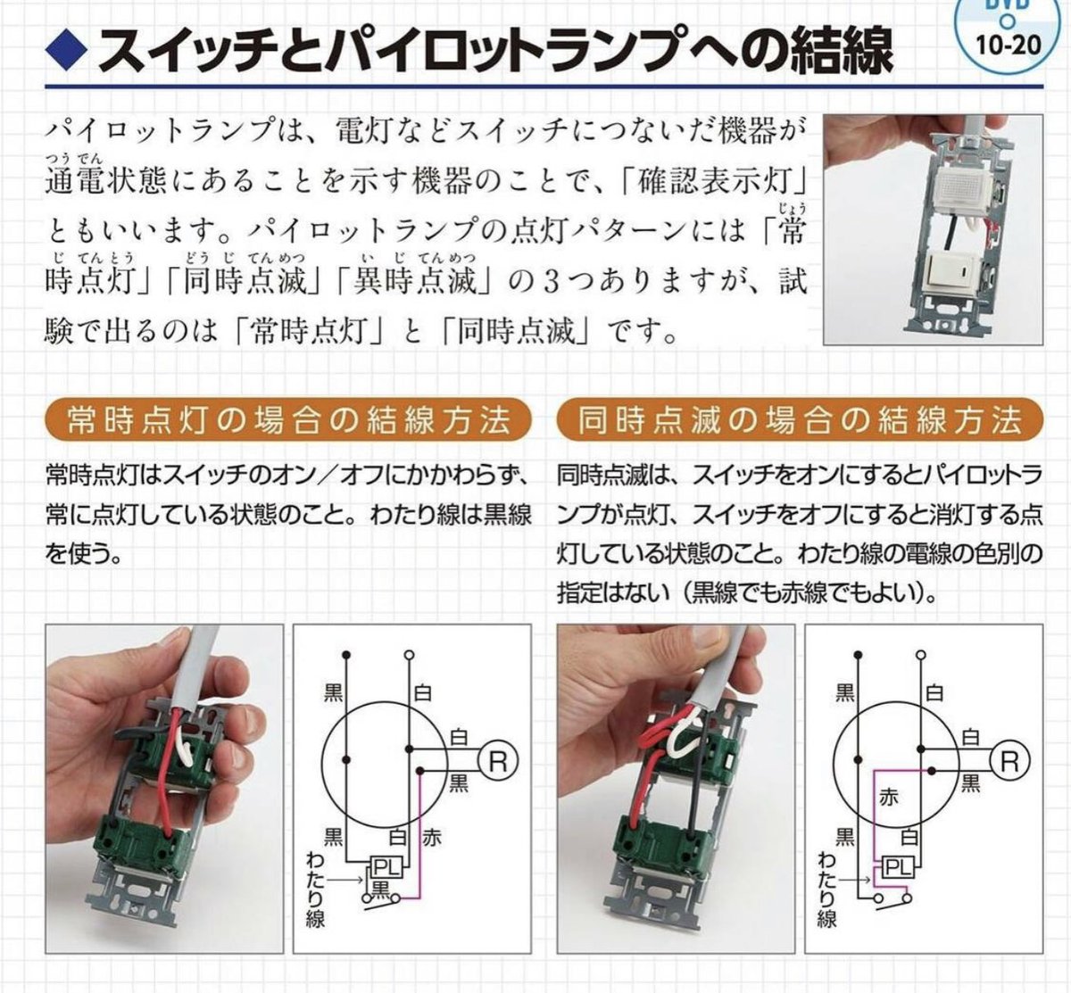 アン なるほど ねじなしボックスコネクタのネジはねじ切ってもプライヤー等で取り外せるのか これ買うかな 電気工事士試験 練習用 ねじなしボックスコネクタ 交換用止めネジ 4本セット Ds専用 T Co 0vvxzohfzb
