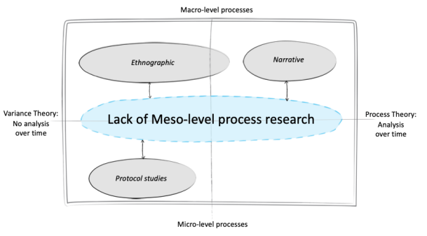 frithjofthinks's tweet photo. Happy to share that our paper 'The Future of Design Process Research? Exploring Process Theory and Methodology' (/w Phil Cash of 
@dtumanagement) has been published on the 
@thisisDRS digital library at https://t.co/NoDRQUgqFu

Let us know what you think! #processresearch #design https://t.co/dLGftxNuI3