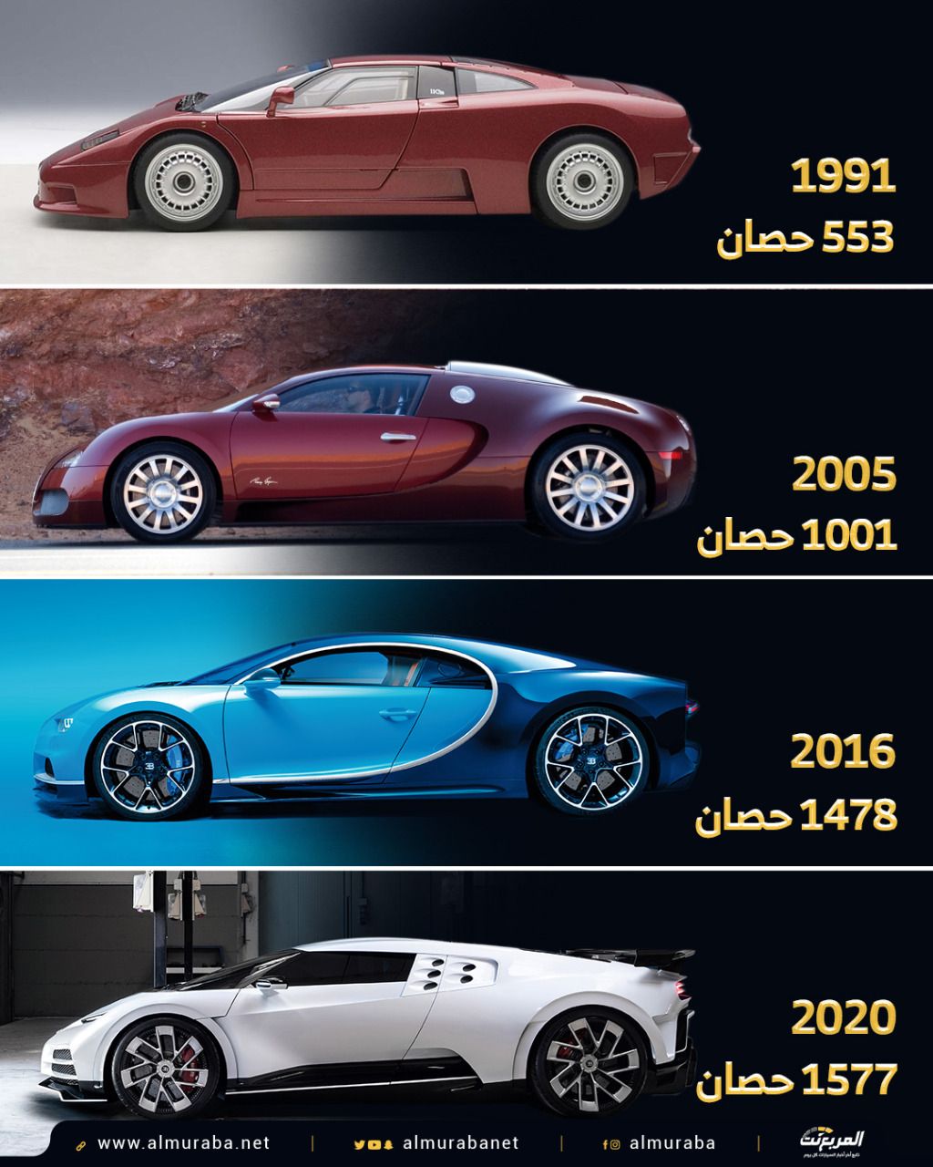 بوجاتي 2025