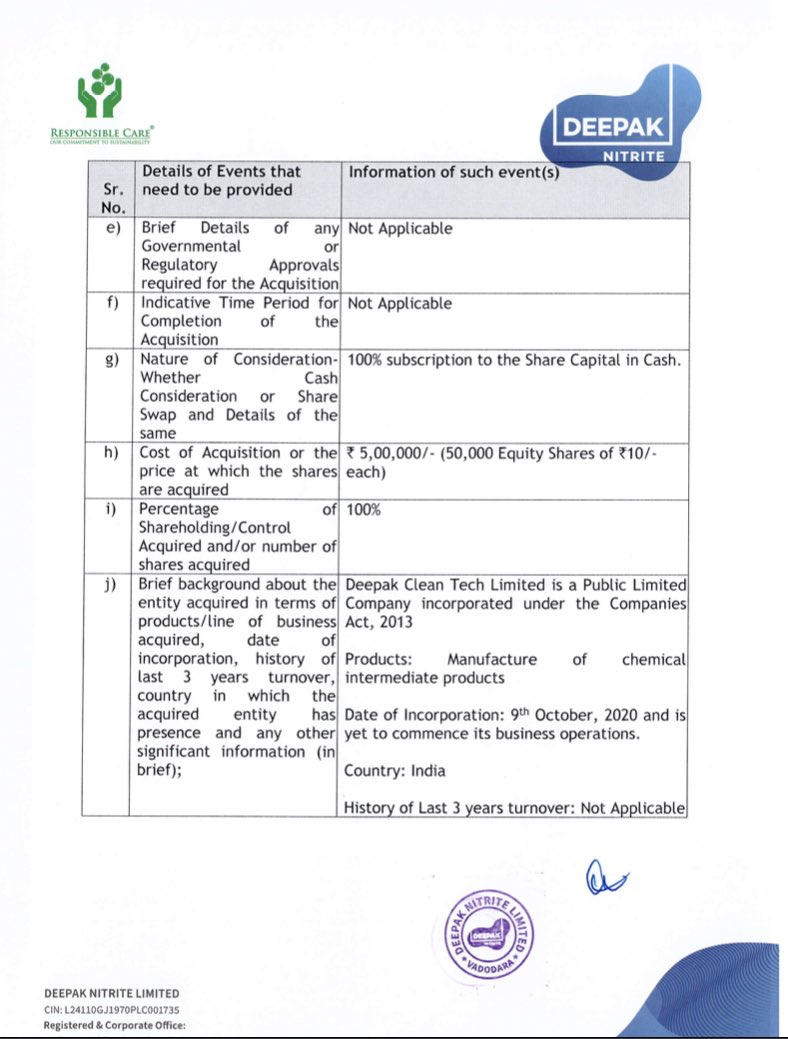 ImranKhan_IMR's tweet photo. #Deepak Nitrite : Incorporation of fully Own Subsidiary on 9-October-20 named #DERPAK CLEAN TEC LIMITED. This company will manufacture Chemical Intermediate products. https://t.co/S681GSus11