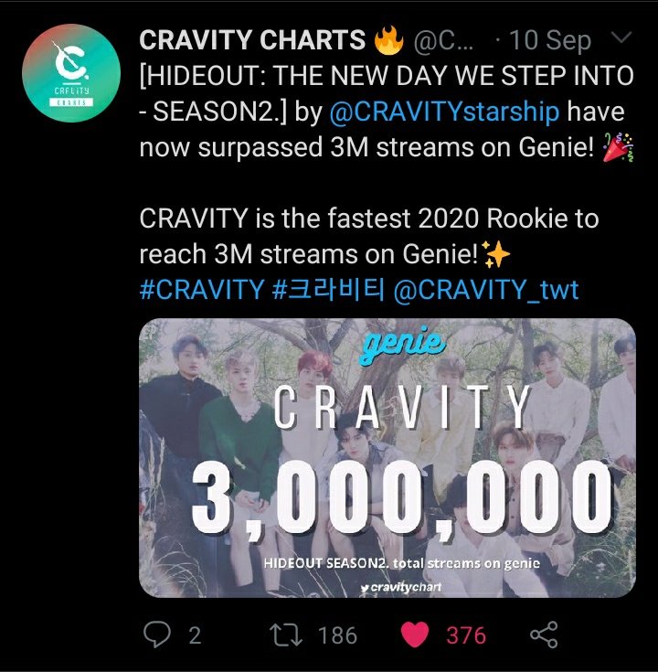 —  #CRAVITY is the first ever rookie group to reached 3M streams on Genie!