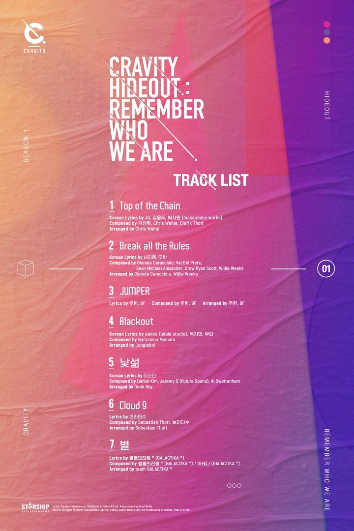 So far,  #CRAVITY has 14 their owned songs on their mini albums (7 on Remember Who We Are & 7 on The New Day We Step Into). This is the list :