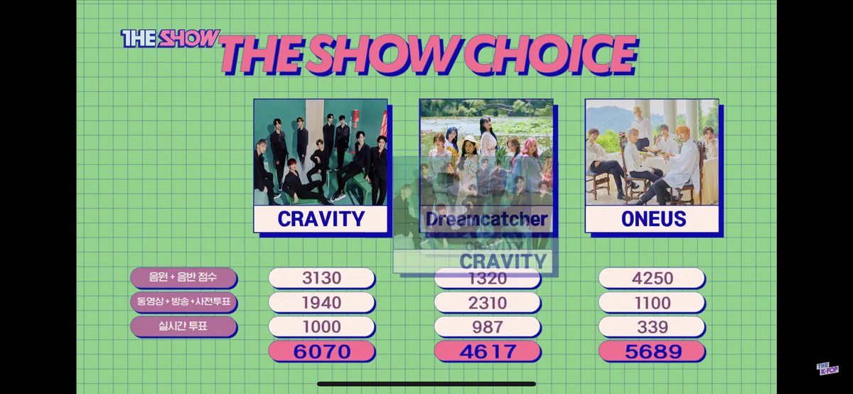 — 200901 THE SHOW  #CRAVITY 1등  #Flame1stWin  #Cravity1stWin + 1st rookie to win 1st place on a music show this 2020! ♡