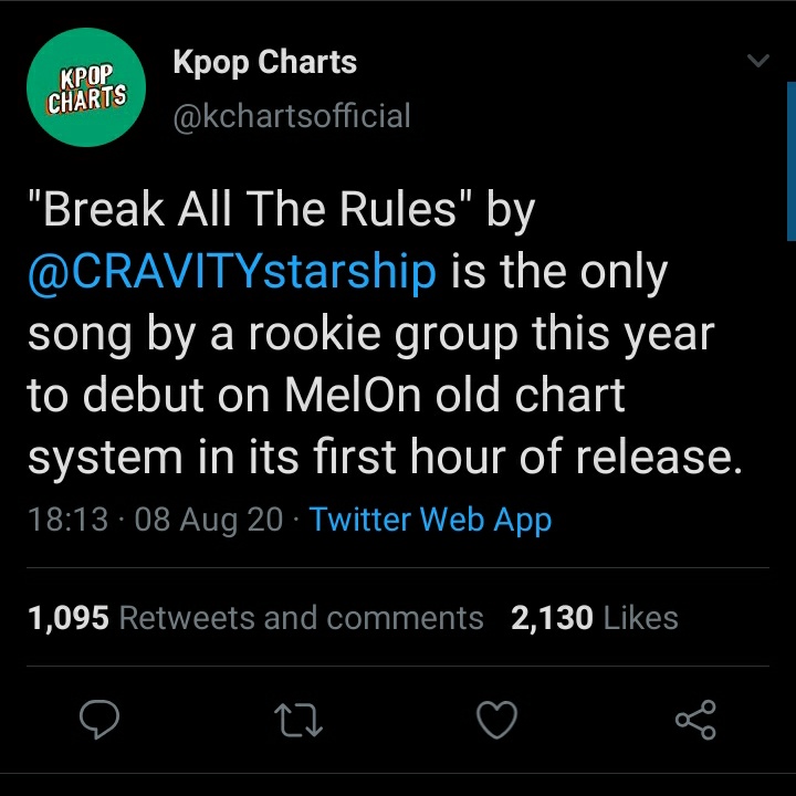 — #CRAVITY is the first and only rookie group to enter their songs on Melon Chart and also, they are the first rookie group to reached 8K+ followers on Melon and is the most followed rookie group there!