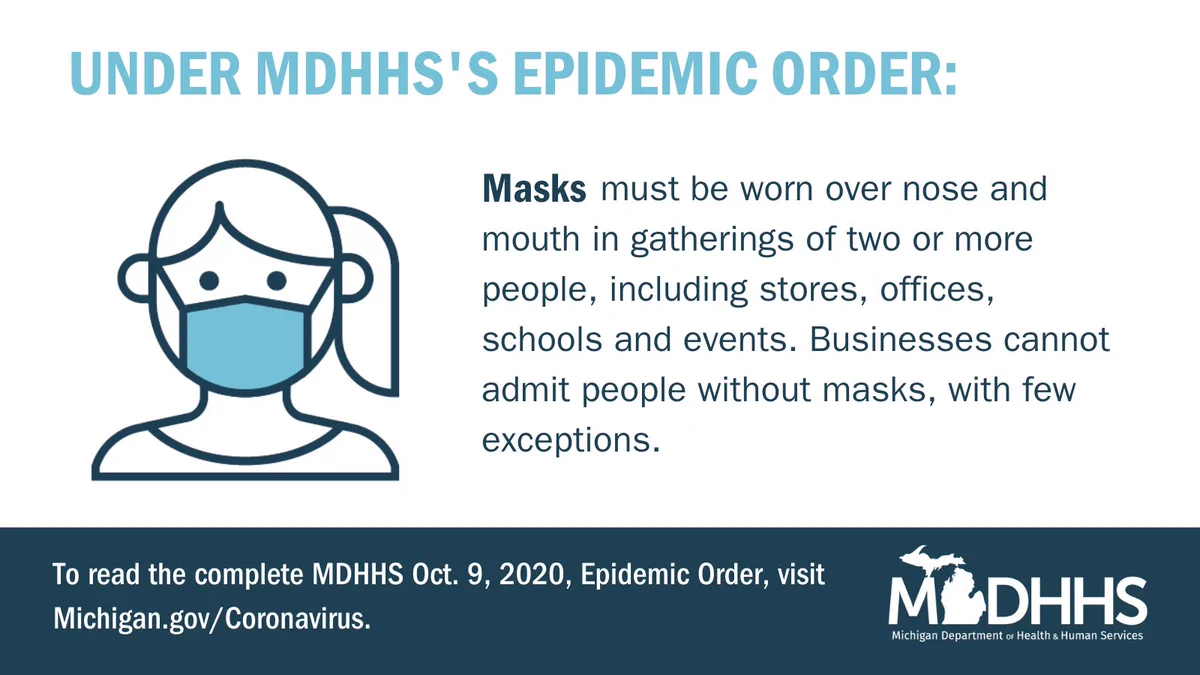 Under MDHHS's epidemic order: Masks must be worn over nose and mouth in gatherings of two or more people, including stores, offices, schools and events. Businesses cannot admit people without masks, with few exceptions. To read the complete MDHHS OCt. 9, 2020, Epidemic order, visit Michigan.gov/Coronavirus. 