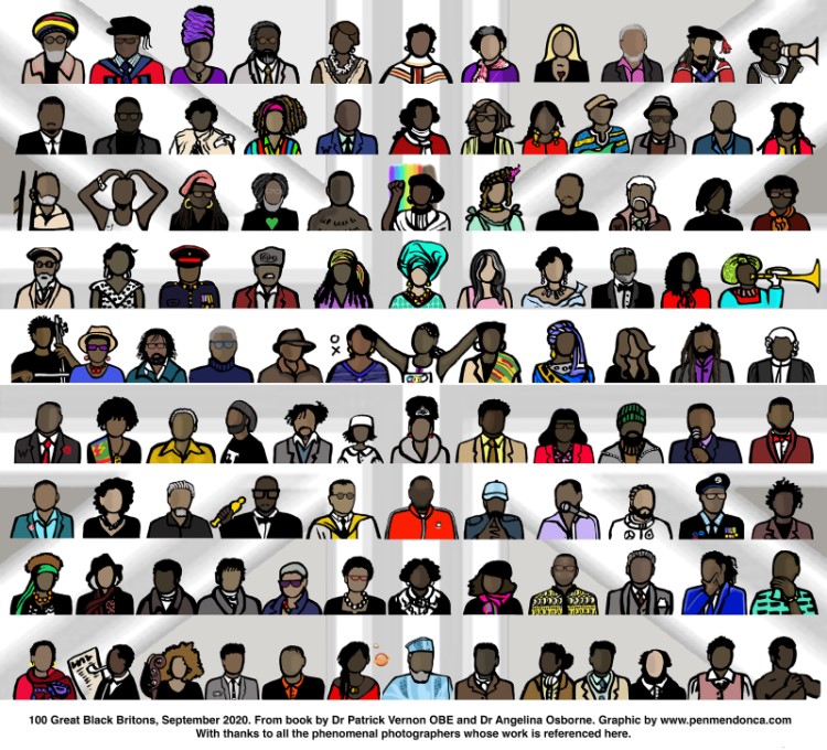 NBWNtalks's tweet photo. Lest we forget visit https://t.co/YTaYSNkeCq & celebrate the achievements & accomplishments of leading #BlackBritish #talent across #business #entertainment #sport #politics to name a few. #SupportingSuccess @100_gbb #BLM2020 #NBWN #SistaTalkUK #wearepushback #blackhistorystudies https://t.co/CRbI0c05Kz