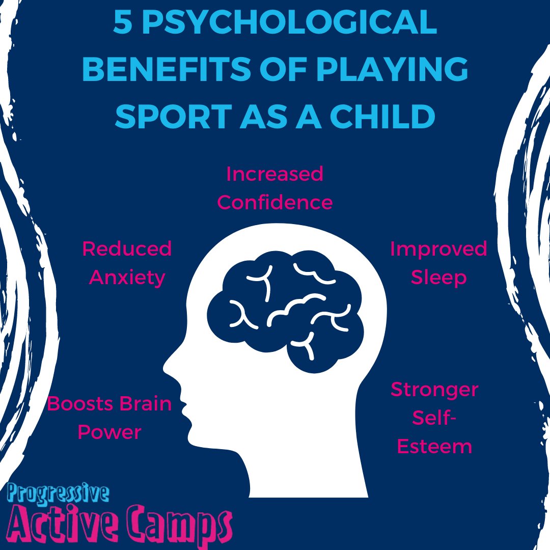Take a look at some of the psychological benefits of playing sport as a child🧠

Our Active Camps offer the perfect environment for children to become active and happy😀

progressive-sports.co.uk/bristol-south-…