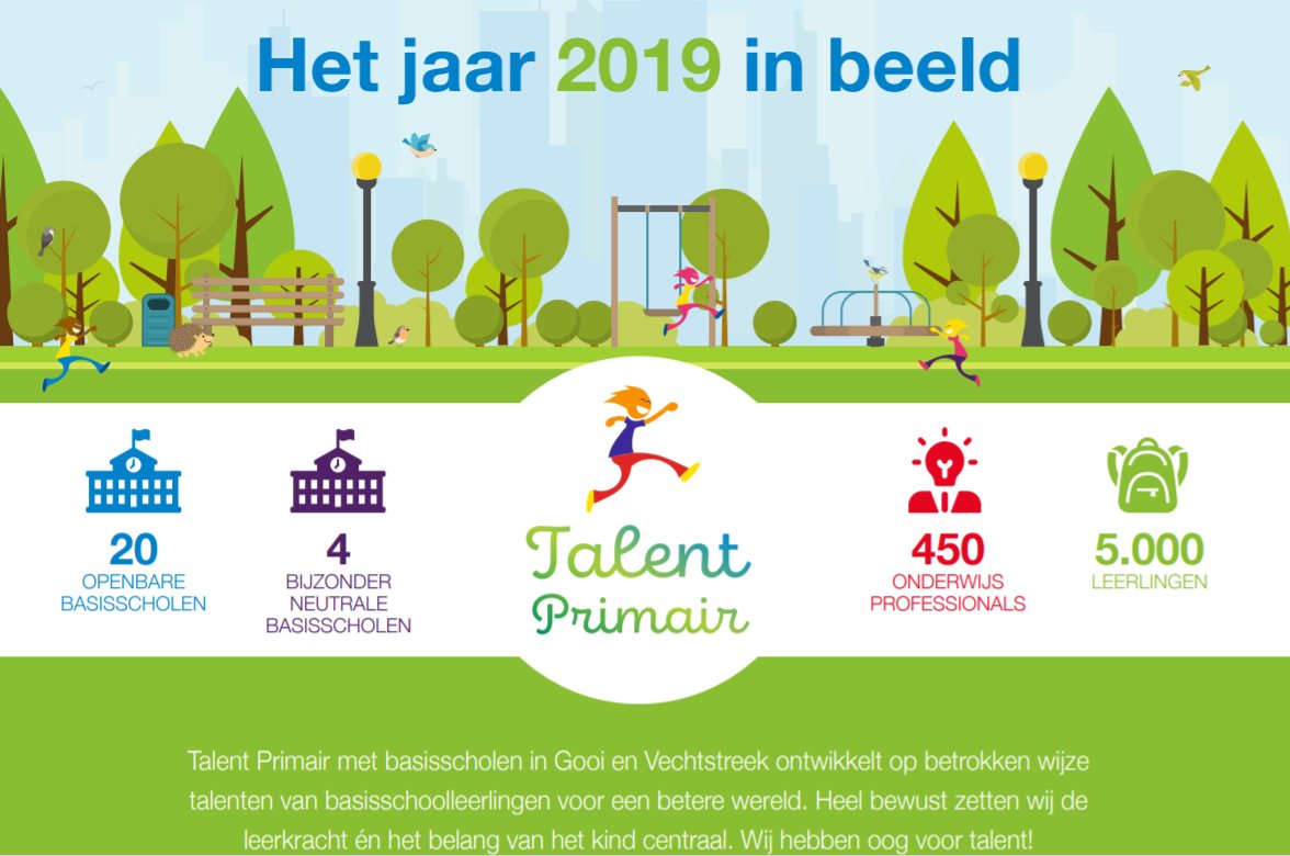 Een #jaarverslag vertalen naar een heldere #infographic? Onze Marieke deed het met plezier voor #onderwijsorganisatie Talent Primair in Huizen. bit.ly/30XYK74