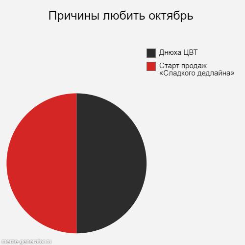 htc_cs's tweet photo. Наш ЦВТ-бургер «Сладкий дедлайн» уже в бургер-клубах Ронни на улице Свободы и в ДК «Металлург». 

Приходи всем пулом тестировать. https://t.co/7gQOgzov0w