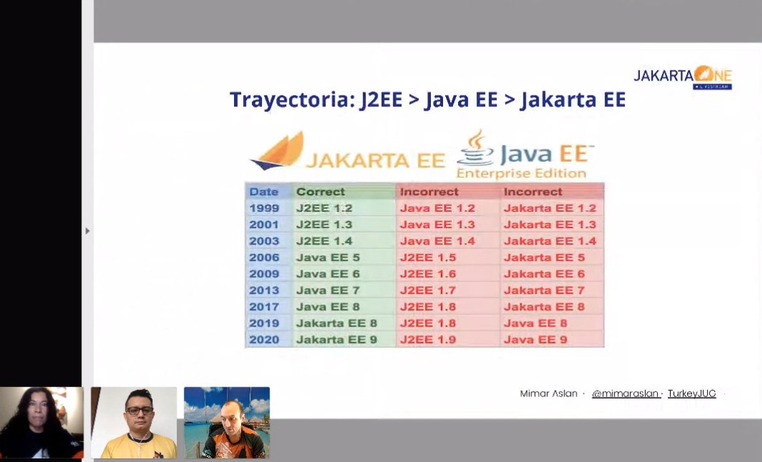 JakartaOneES's tweet photo. Evolución de J2EE a Jakarta EE
con @ameliaeiras 
#jakartaEE #JavaEE #microprofile #CloudNativeOn  #JakartaOneHispano https://t.co/MtAaPwdOSV