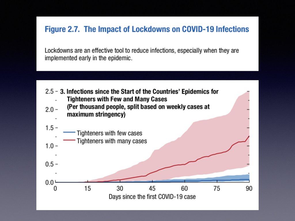 “The analysis also finds that lockdowns are powerful instruments to reduce infections, especially when they are introduced early in a country’s epidemic and when they are sufficiently stringent.”3/