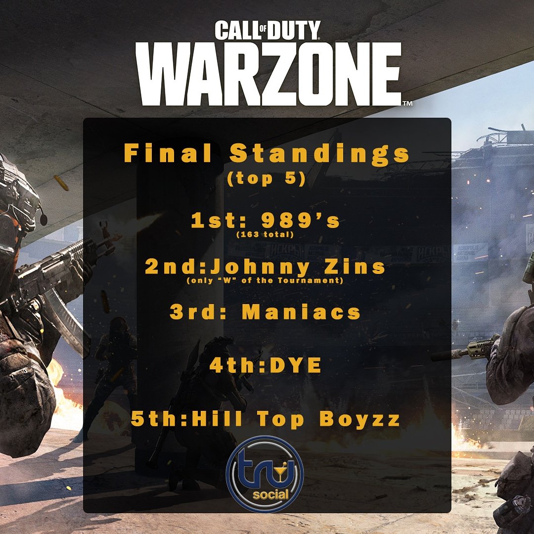 That's a wrap, our first ever #ESPORT tournament is in the books. Congrats to our winners the 989's and thank you to all the participants.

See you in November for our next installment.... 

#wvu #morgantown #trusocial #warzone