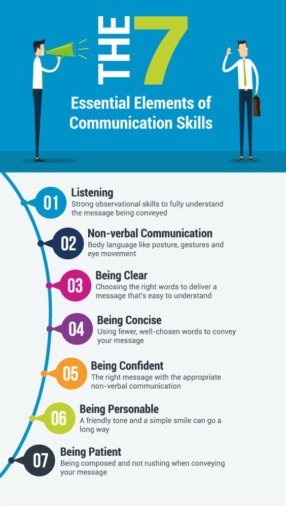 The 7 Essential Communication Skills #Leadership