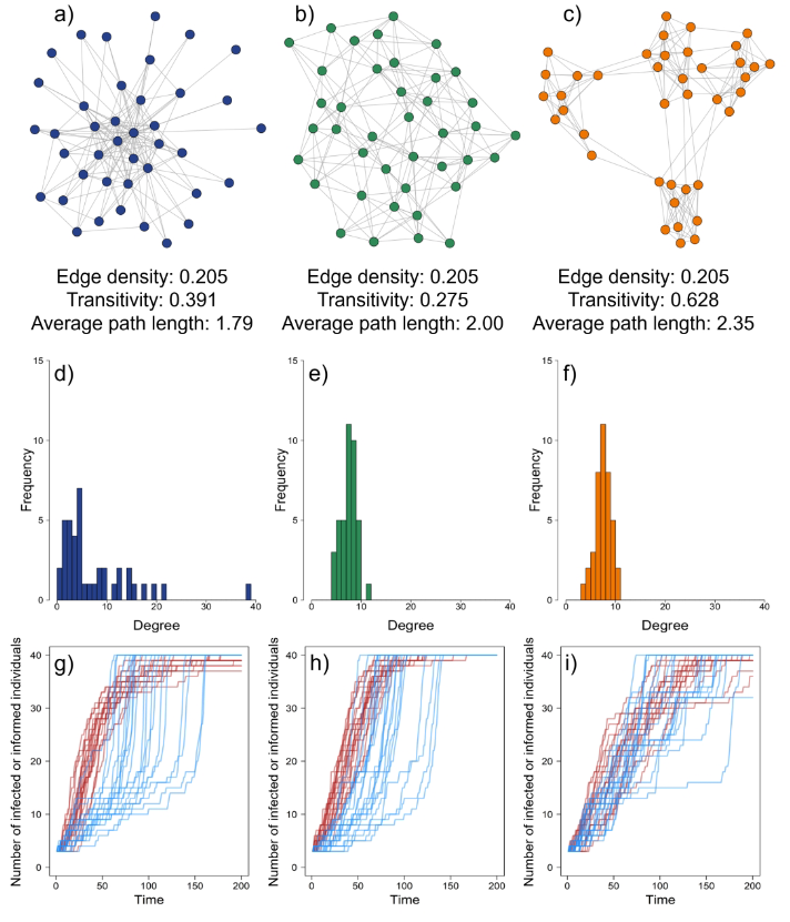 Oikos_Journal's tweet photo. FORUM PAPER: Infected or informed? Social structure and the simultaneous transmission of information and infectious disease

https://t.co/ODYrXtPULM (Free Access)

@wileyecology @NordicOikos #epidemic #socialevolution #socialnetwork #sociallearning #dynamicnetwork #groupliving https://t.co/2tTWPbFw6b
