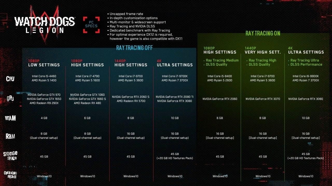 Forza Horizon 5 on PC: System requirements, specs, ray tracing