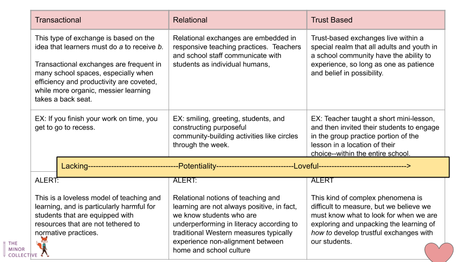 Are they transactional? Relational? Trust-based? Check out this tool  @MisterMinor  @Ninjagenius and  @MsKass1 made to support folx reflection:
