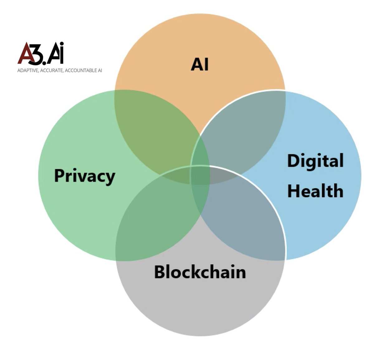 DataCommunityDC's tweet photo. COVID-19 Risk Prediction: Privacy-preserving Machine Learning with Massive Medical and Social Data, Thurs Oct 15th 6:30-8:30pm, Go To https://t.co/7DpAn3LRuI Thank you #StatisticalSeminars #A3AI POC: Mike Jadoo mike@datacommunitydc.org #COVID19 #DCTech #DataScience #Statistics https://t.co/b79BjtFQhT