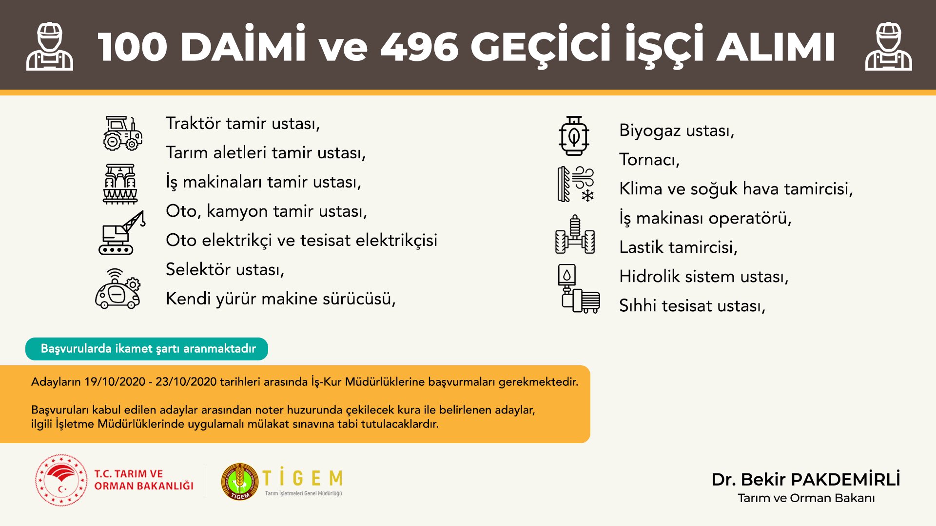 Dr Bekir Pakdemirli در توییتر Tigem In Tasra Teskilatinda Gorevlendirmek Uzere En Az Ortaogretim Veya Mesleki Ve Teknik Lise Mezunu 100 Daimi 496 Gecici Mevsimlik Isciyi Iskur Araciligiyla Istihdam Edecegiz Hayirli Ugurlu Olsun