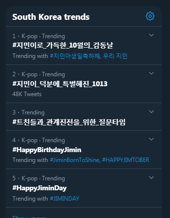 JIMINATION_AF's tweet photo. 10 minutes to go and Jimin occcupying four of the top five trends in SK.
#HappyBirthdayJimin 
#HappyJiminDay 
#JIMINDAY 
#지민이랑_영원히_함께니까
#지민이로_가득한_10월의_감동날
#지민 #ジミン #JIMIN
@BTS_twt https://t.co/AvHuhk9Zdl