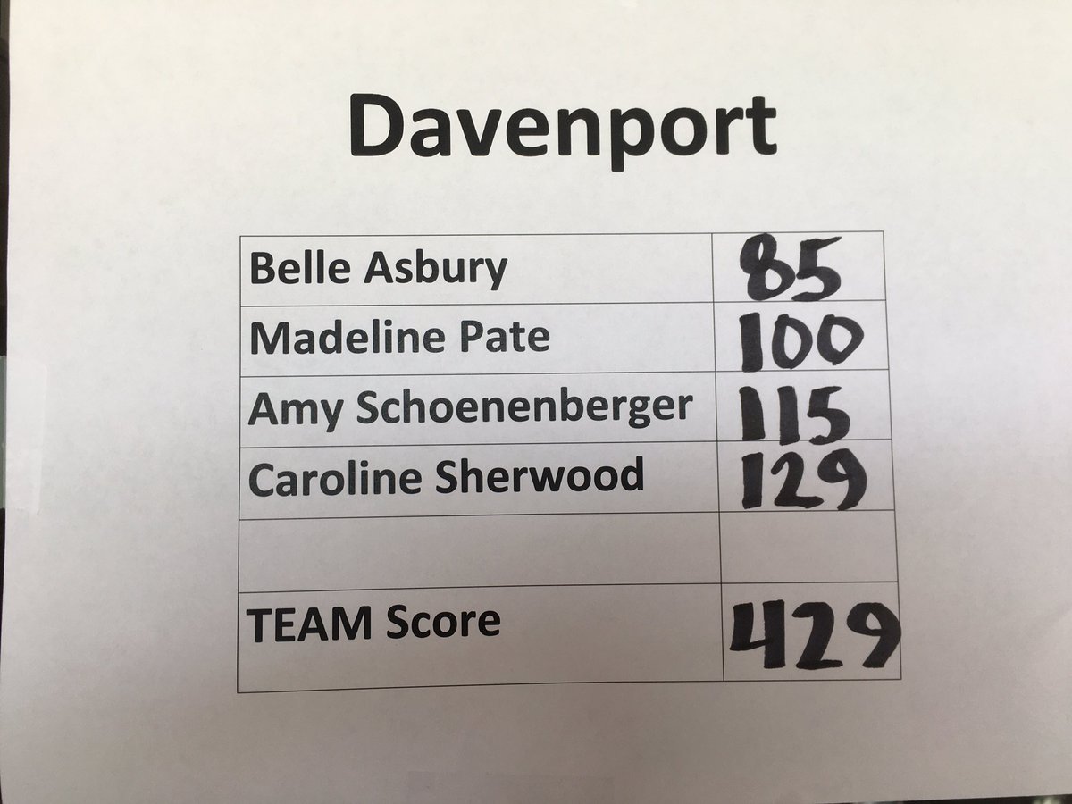 GolfDavenport's tweet image. Another tournament another school/program record low! Back to back weeks! Congrats to our girls who competed with character and integrity today. #BTP #Wolvesatwork