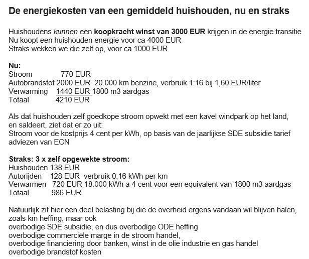 Duurzame Brabanders tweet media
