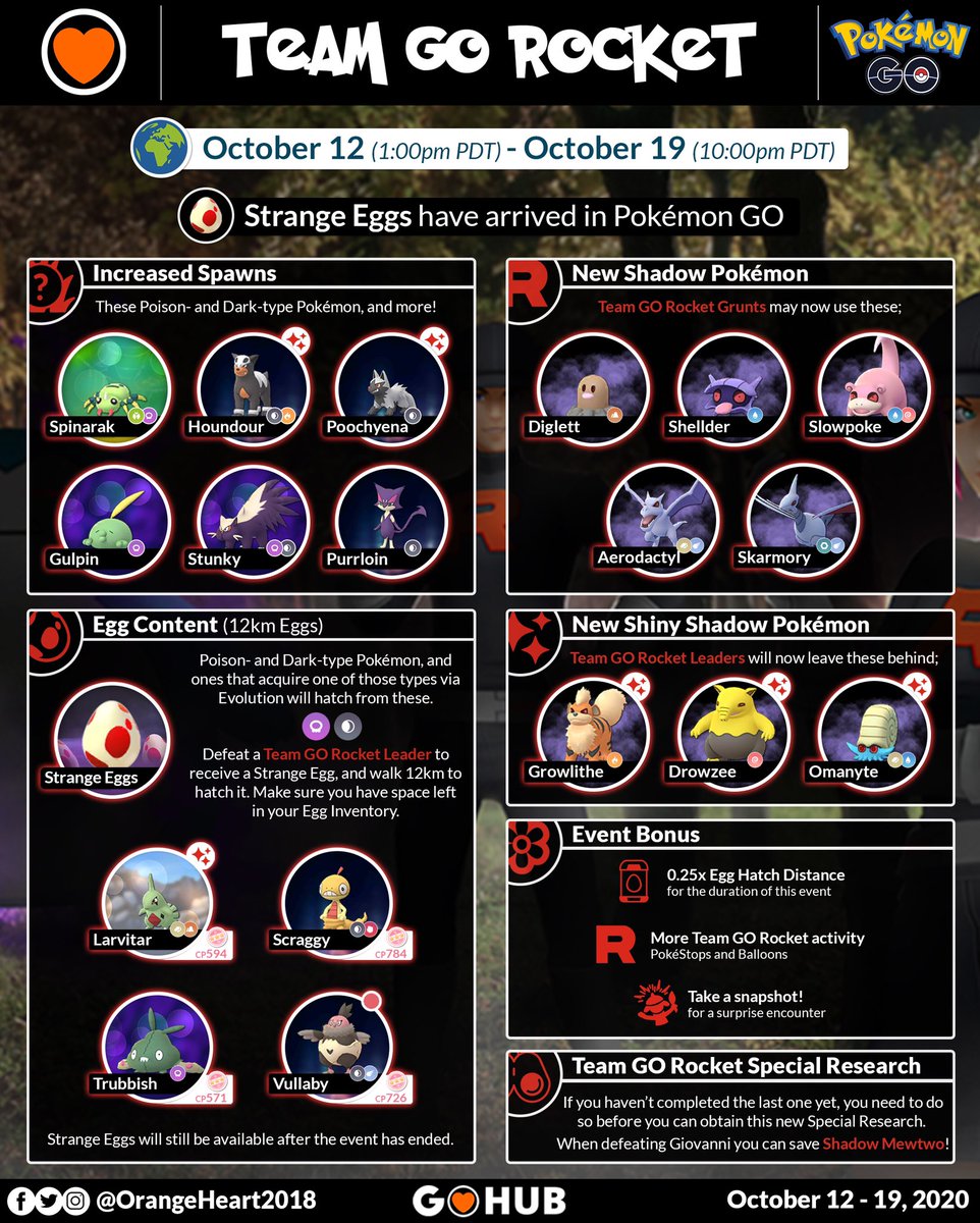 OrangeHeart2018's tweet photo. Team GO Rocket is back with “Strange Eggs”, New Shadow Pokémon and another Special Research! 🤗🧡 here’s the details! 
#pokemongo #pokemontrainer #teamgorocket #strangeeggs https://t.co/HpYd99sQyW