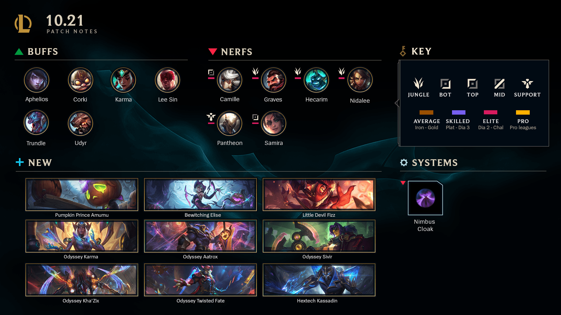 League Of Legends Patch 10 21 Highlights Check Out The Full Patch Notes T Co Abtxjvd0kg League Of Legends Patch 10 21 Highlights Check Out The Full Patch Notes T Co Abtxjvd0kg