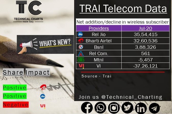 Technical Charts (@Techn_Charting) / Posts / X