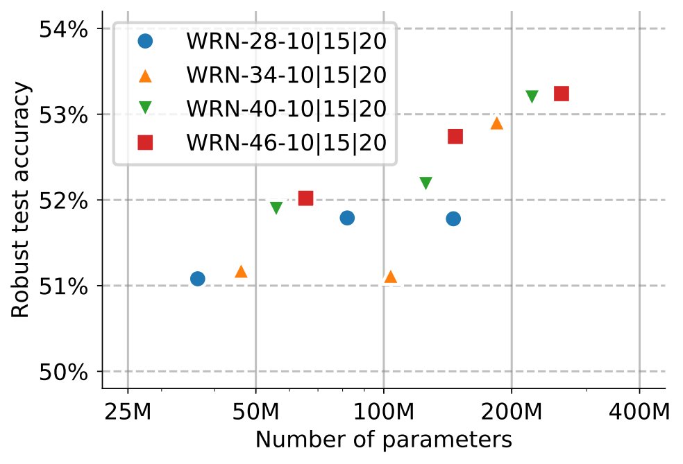 Sven Gowal tweet media