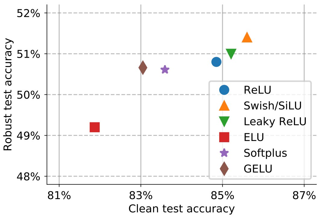 Sven Gowal tweet media
