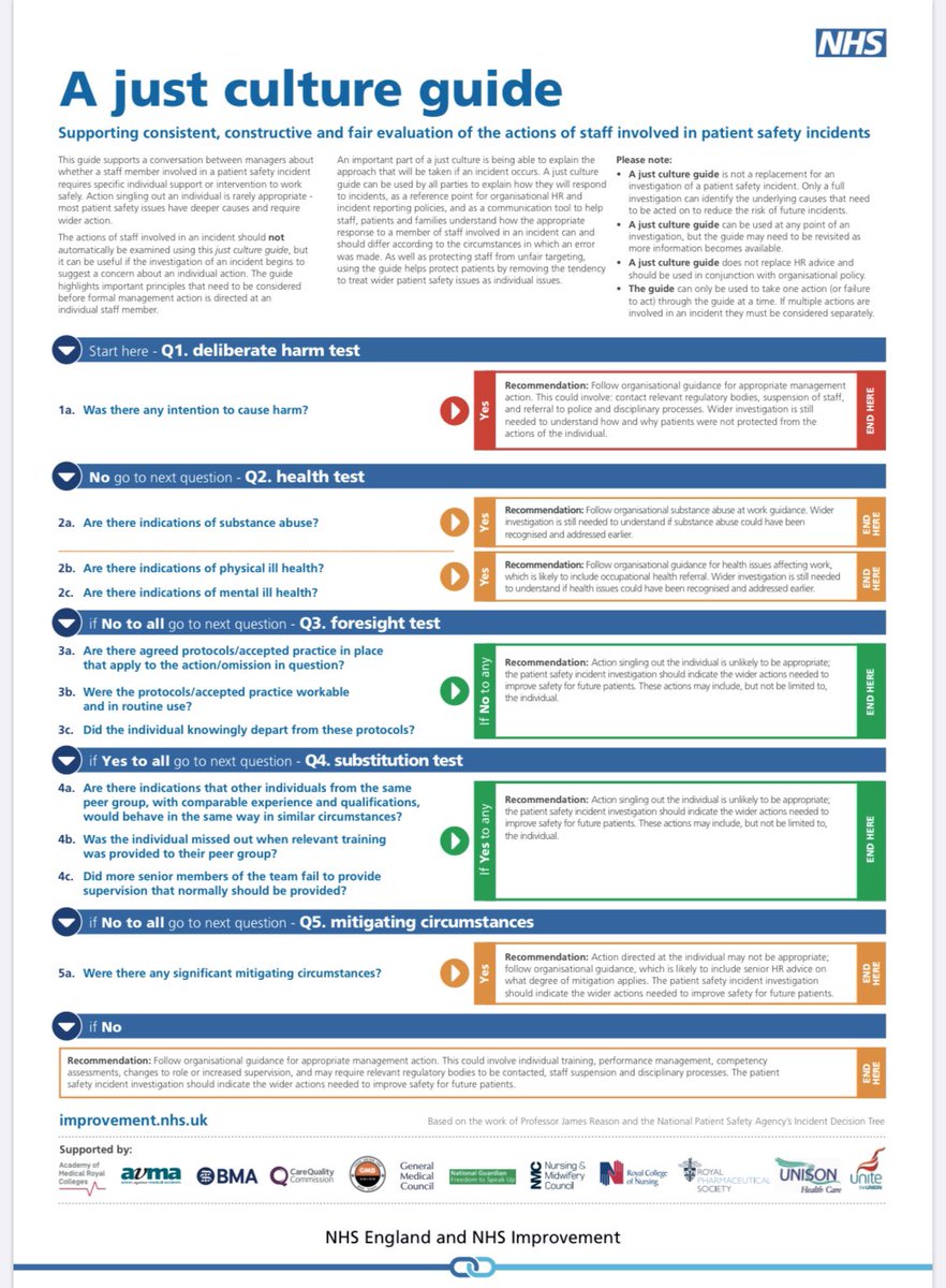 J is for Just Culture. ‘A just culture considers wider systematic issues where things go wrong, enabling staff and those operating the system to learn without fear of retribution.’
Some great resources on <a href="/NHSEngland/">NHS England</a> website. 
#SpeakUpABC
